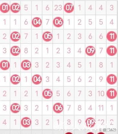 双色球近10期周四开奖号码解析:质数龙头持续10期亮相 双色球近10期周四开奖号码解析:质数龙头持续10期亮相