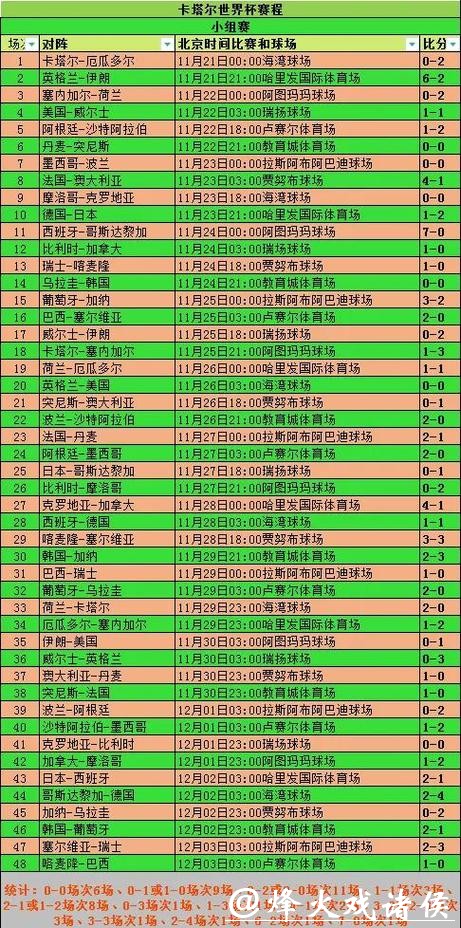 世界杯投注官网比例分析与赛事数据汇总 世界杯投注官网比例分析与赛事数据汇总